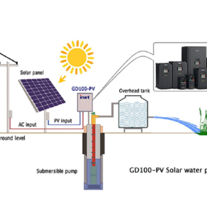 variateur de vitesse solaire مغير السرعة لمضخة المياه بالطاقة الشمسية