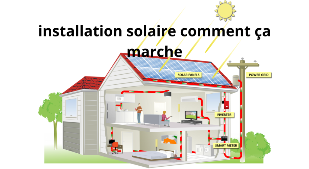 Energie solaire au Maroc الطاقة الشمسية المغرب