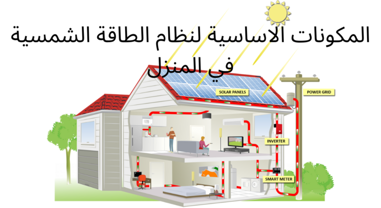 panneau solaire maroc الواح شمسية Energie solaire au Maroc الطاقة الشمسية المغرب